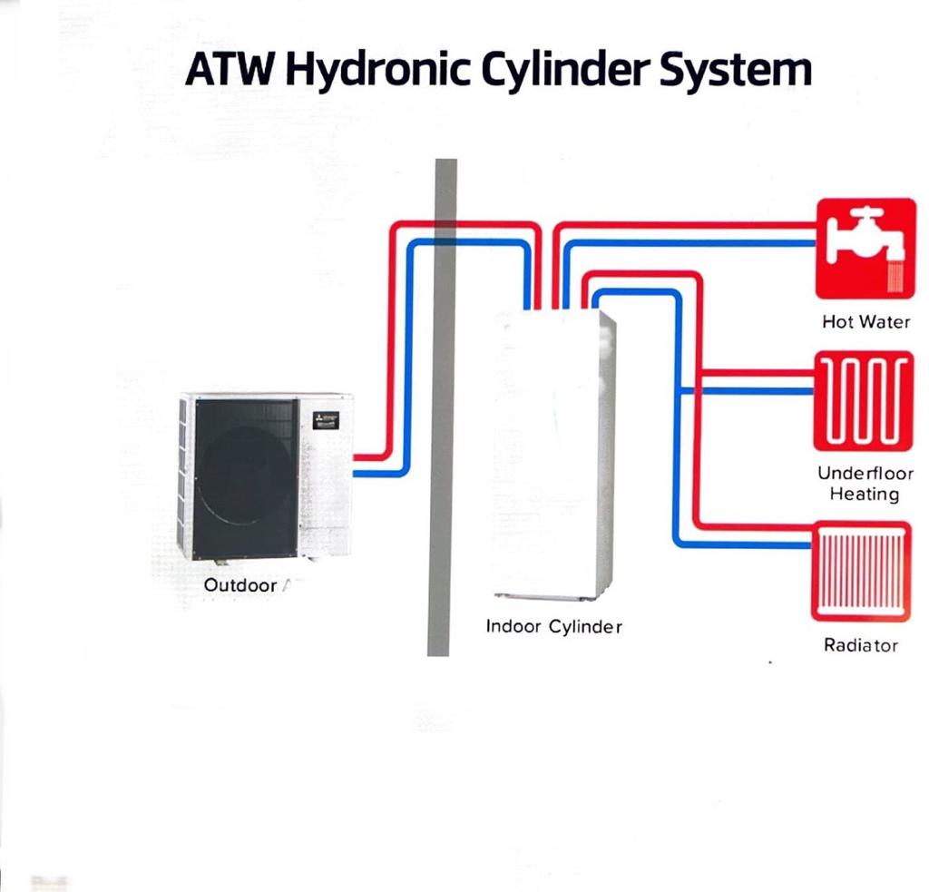 Air to water system